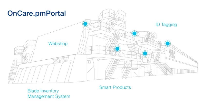 Das neue Voith OnCare.pmPortal – Digitales Daten- und Bestandsmanagement für maximale Transparenz und Verfügbarkeit